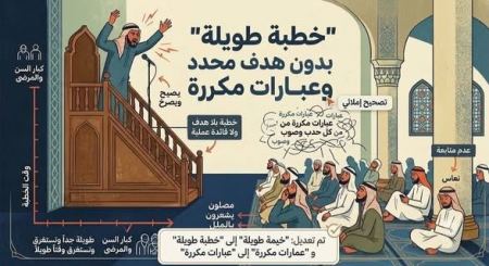 خطبة الجمعة صراخ وصياح وسواليف بلا موضوع أو هدف لبعض الأئمة 